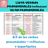 Spanish - English: Lista 64 verbos pronominales y reflexiv