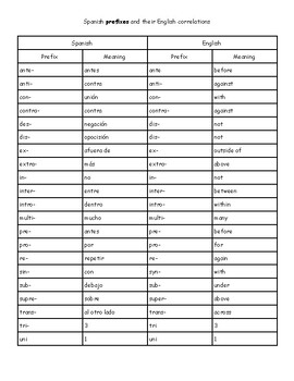 Preview of Spanish English Prefixes