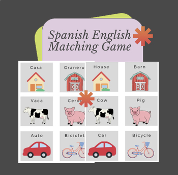 Preview of Spanish English Resources PDF| Canva Translation Tutorial PDF
