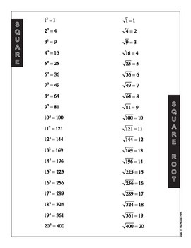 Preview of Spanish - English Square and Square Root Chart 1 - 200