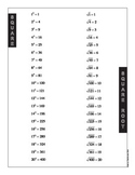 Spanish - English Square and Square Root Chart 1 - 200