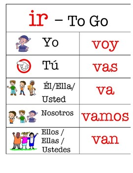 Spanish Regular Verbs Chart Ar Er Ir Printable Posters And Handout.
