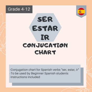 Spanish - Estar Ser Ir Conjugation Chart Worksheet by Profe Eli's Shop