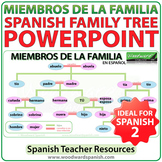 Spanish Family Tree - PowerPoint - Miembros de la Familia