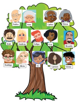 Spanish - Family tree activity for Interactive Notebooks!  Family tree  activity, Spanish interactive notebook, Family tree project