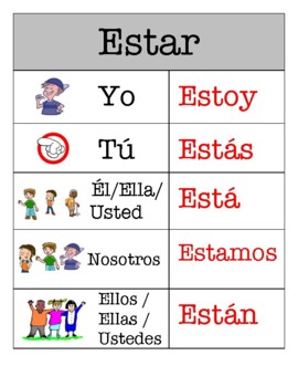 Spanish Feelings and the verb Estar - Picture cards, quiz, worksheets ...