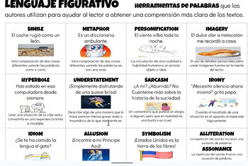 Preview of Spanish Figurative Language One Pager