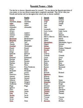 Spanish First Names List By Bill Westers Teachers Pay Teachers