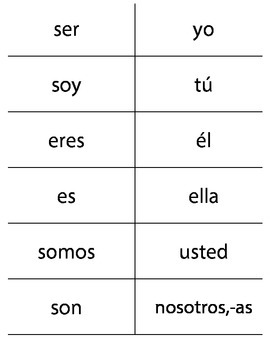 Spanish Flashcards - Ser, Subject Pronouns, Possessive Pronouns | TpT