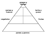 Food Pyramid In Spanish Worksheets & Teaching Resources | TpT