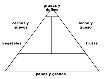 Preview of Spanish Food Pyramid Graphic Organizer