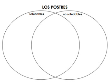 Preview of Spanish Food Venn Diagram | Postres | Meriendas Saludables