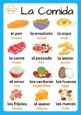 Spanish Food Vocabulary La Comida Worksheets Posters & Wor