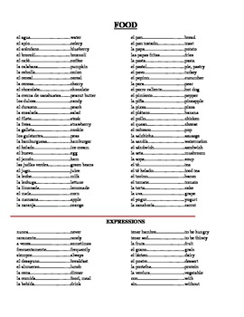 Spanish Food Vocabulary List and Work by Tiffany vs HS | TpT