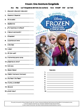 Preview of Spanish Frozen Listening Comprehension Activity