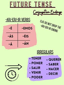 Preview of Spanish Future Tense Conjugation Posters