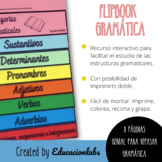 Spanish Grammar Flipbook