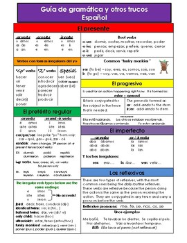 Preview of Spanish Grammar Guide - present, preterite vs imperfect, commands, a ton more!