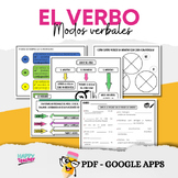 Los verbos y sus modos  | Gramática | Verbs | Spanish Grammar
