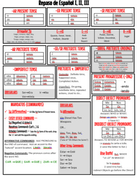 Preview of Spanish Grammar Review Years 1-4