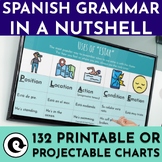 Spanish Grammar Rules 