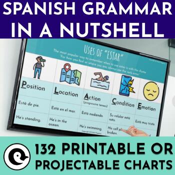 Preview of Spanish Grammar Rules