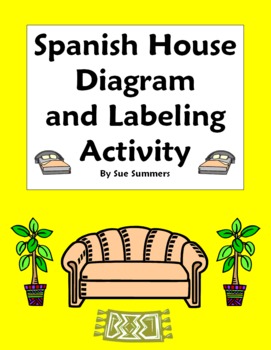 Preview of Spanish House Diagram and Labeling Activity Worksheet - La Casa