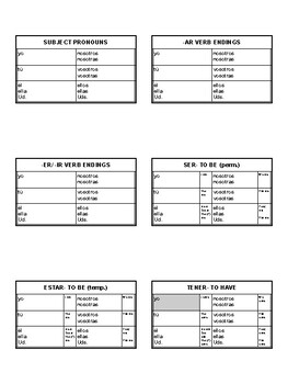 spanish verb conjugation cheat sheet