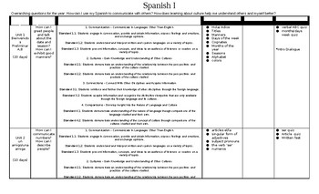 Spanish 1 Curriculum Map Spanish I Curriculum Map Unit Plans By Cosas Divertidas | Tpt