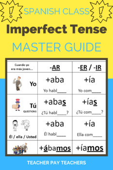 Spanish IMPERFECT Tense MASTER Grammar Guide - El imperfecto | TPT