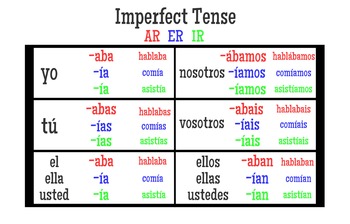 spanish verb endings chart ar er ir