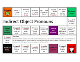Spanish Indirect Object Pronoun Board Game (IOPs)