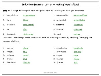 Spanish Grammar - Plural