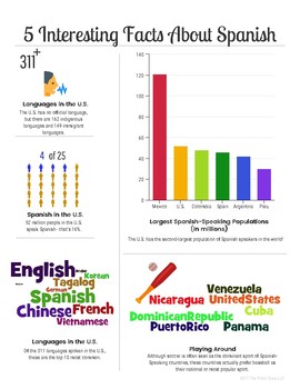 Fun & Interesting Spanish Language Facts