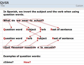 Asking Questions in Spanish: Question Words and Examples - Spanish Learning  Lab