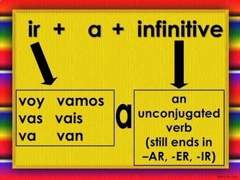Spanish Ir and Ir + a + Infinitive PowerPoint and Practice Activities