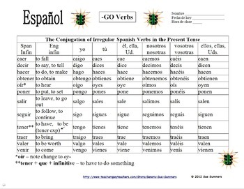 Spanish Present Conjugation Chart