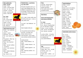 Preview of Spanish Learning Mat (basic/intermediate)