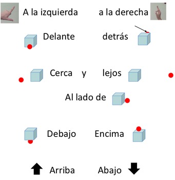 Spanish Location words: Prepositions, preposiciones ...