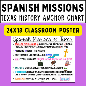 Preview of Spanish Missions Texas History Anchor Charts For The Classroom