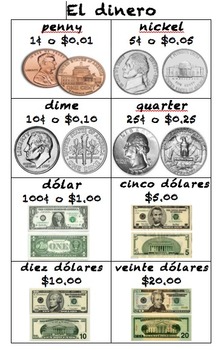 Spanish Money Poster (El dinero) by Sra Ward | Teachers Pay Teachers