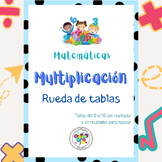 Spanish Multiplication Tables Numbers Math Tablas Multipli