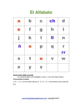 Spanish Names & the Alphabet for Beginners | TPT