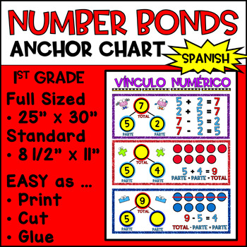Preview of Spanish Number Bonds Anchor Chart | 1st Grade | Engage NY