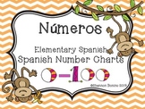 Spanish Number Charts 0-100