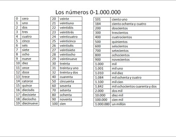 Spanish Number Chart