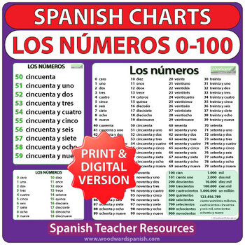 Spanish 1 To 100 Number Chart