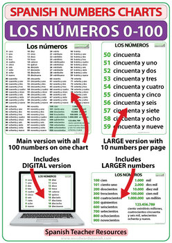 Spanish 1 To 100 Number Chart