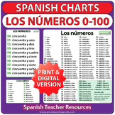 Spanish Numbers Chart