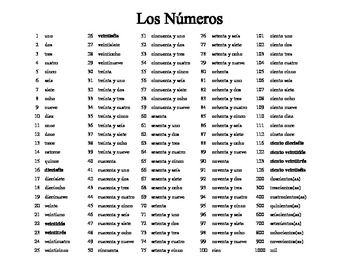 Chart Of Spanish Numbers